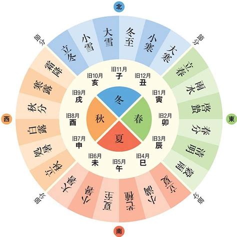 節氣查詢|二十四節氣表｜探索24節氣由來與日期 (附錄2024農曆 